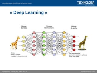 « Deep Learning »
 
