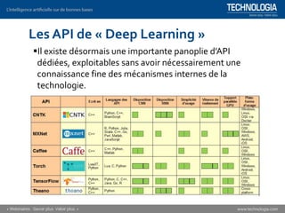 Les API de « Deep Learning »
▪Il existe désormais une importante panoplie d’API
dédiées, exploitables sans avoir nécessairement une
connaissance fine des mécanismes internes de la
technologie.
 