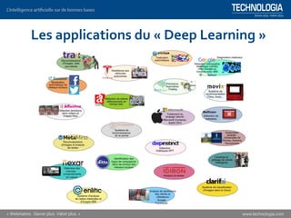 Les applications du « Deep Learning »
 
