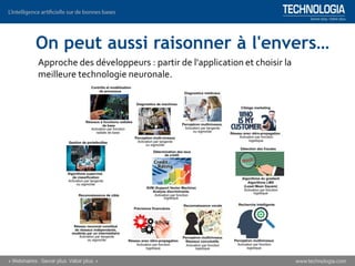 On peut aussi raisonner à l'envers…
Approche des développeurs : partir de l'application et choisir la
meilleure technologie neuronale.
 