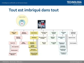 Tout est imbriqué dans tout
 