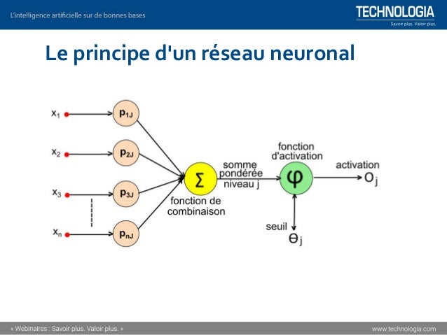 négoce dactions sur réseau neuronal profond puis-je savoir si jai été enregistré pour échanger de la crypto-monnaie
