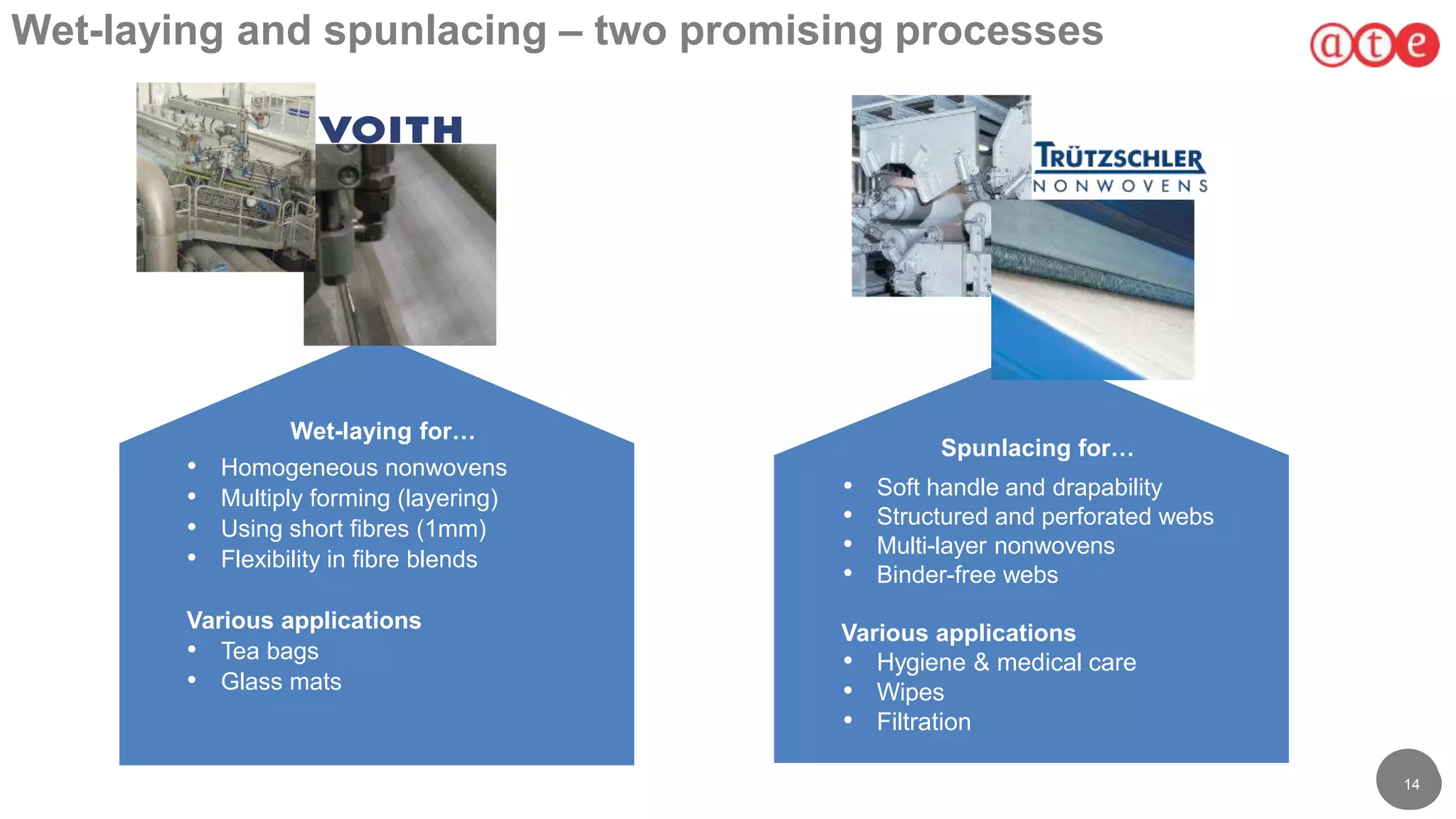 1414
14
Wet-laying and spunlacing – two promising processes
Wet-laying for…
• Homogeneous nonwovens
• Multiply forming (layering)
• Using short fibres (1mm)
• Flexibility in fibre blends
Various applications
• Tea bags
• Glass mats
Spunlacing for…
• Soft handle and drapability
• Structured and perforated webs
• Multi-layer nonwovens
• Binder-free webs
Various applications
• Hygiene & medical care
• Wipes
• Filtration
 