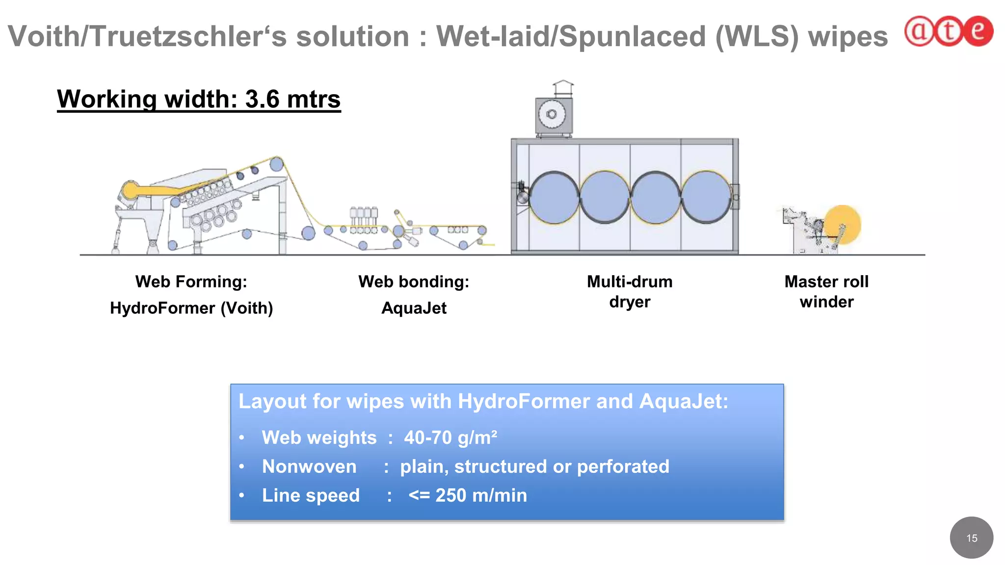 15
Voith/Truetzschler‘s solution : Wet-laid/Spunlaced (WLS) wipes
Working width: 3.6 mtrs
Layout for wipes with HydroFormer and AquaJet:
• Web weights : 40-70 g/m²
• Nonwoven : plain, structured or perforated
• Line speed : <= 250 m/min
Web Forming:
HydroFormer (Voith)
Web bonding:
AquaJet
Multi-drum
dryer
Master roll
winder
 