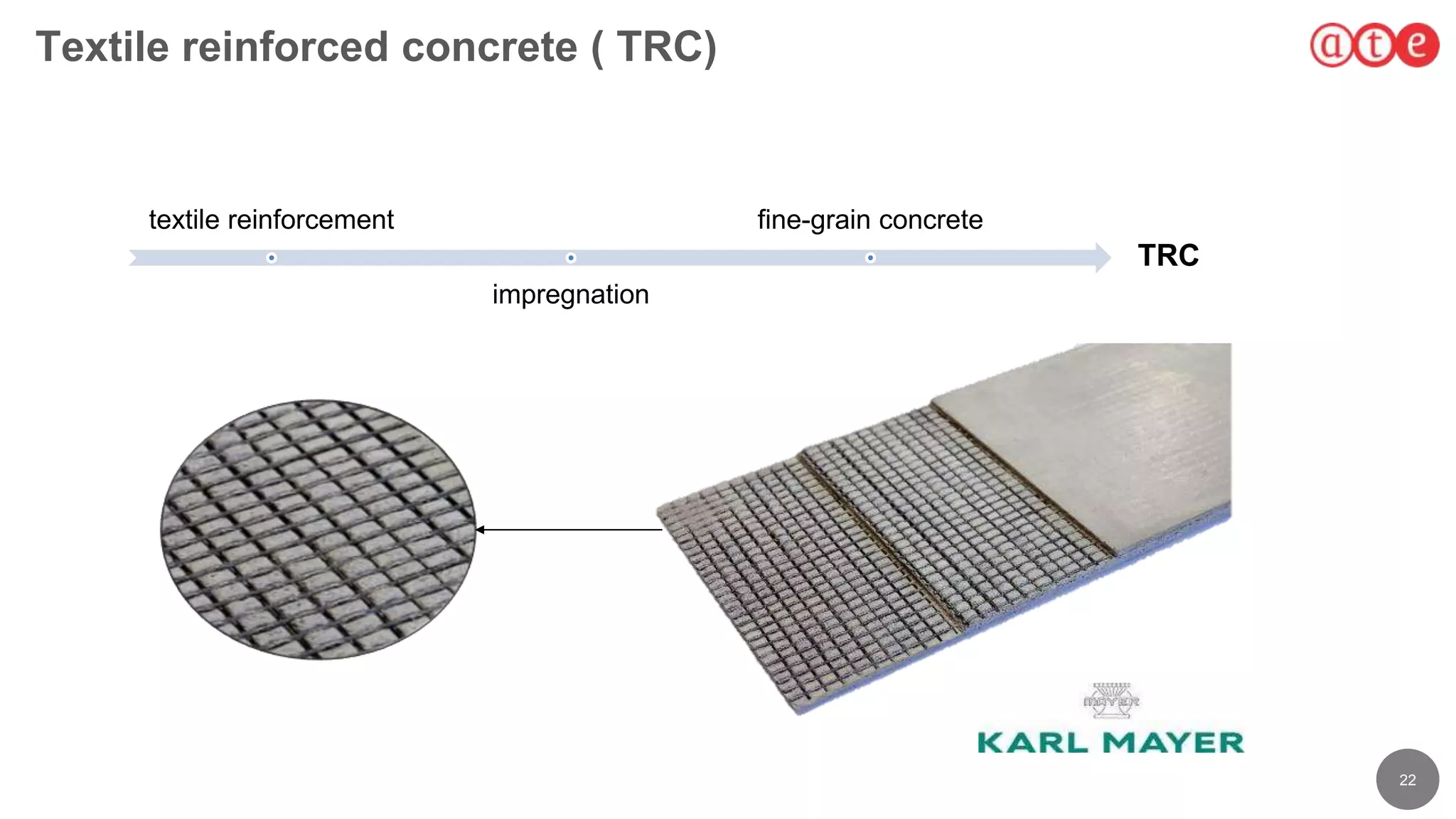 22
Textile reinforced concrete ( TRC)
textile reinforcement
impregnation
fine-grain concrete
TRC
 