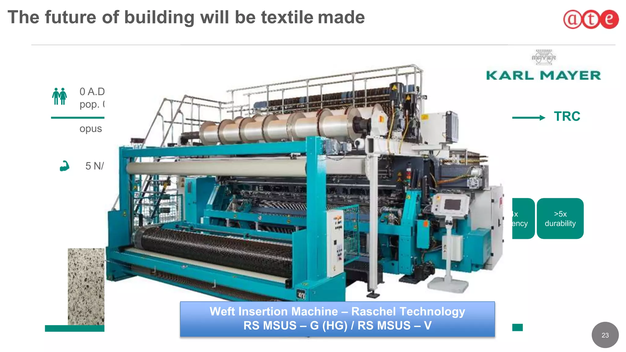 23
The future of building will be textile made
TRC
0 A.D.
pop. 0.2 billion
opus caementicium
1850
pop. 1.2 billion
reinforced concrete
2017
pop. 7.5 billion
carbon concrete
5 N/mm² 500 N/mm²
tensile strength of reinforcement
2500 N/mm²
tensile strength of reinforcement
8 BN
m²/a
24x
efficiency
>5x
durability
Weft Insertion Machine – Raschel Technology
RS MSUS – G (HG) / RS MSUS – V
 