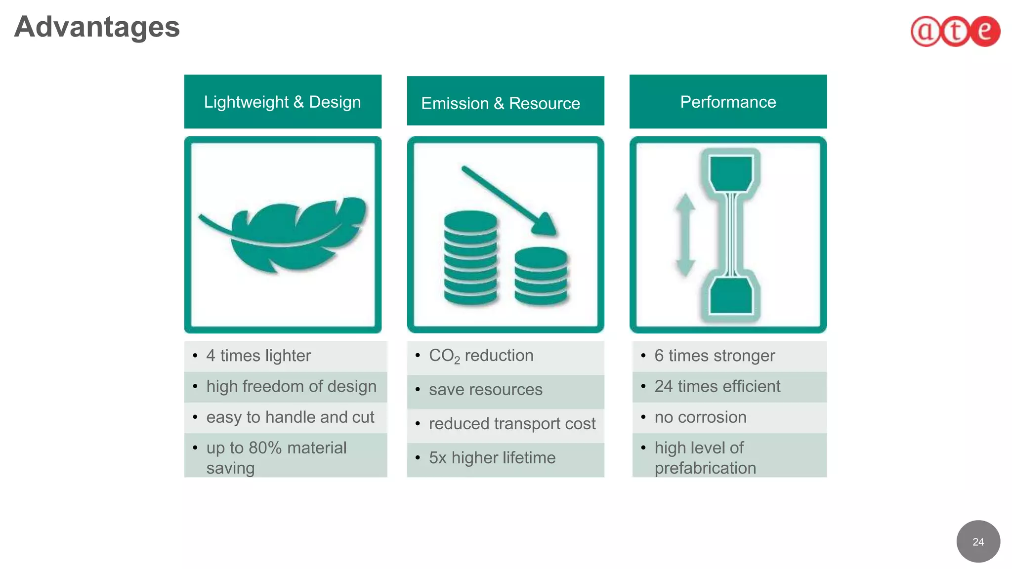 24
Advantages
Lightweight & Design Emission & Resource Performance
• 4 times lighter
• high freedom of design
• easy to handle and cut
• up to 80% material
saving
• 6 times stronger
• 24 times efficient
• no corrosion
• high level of
prefabrication
• CO2 reduction
• save resources
• reduced transport cost
• 5x higher lifetime
 