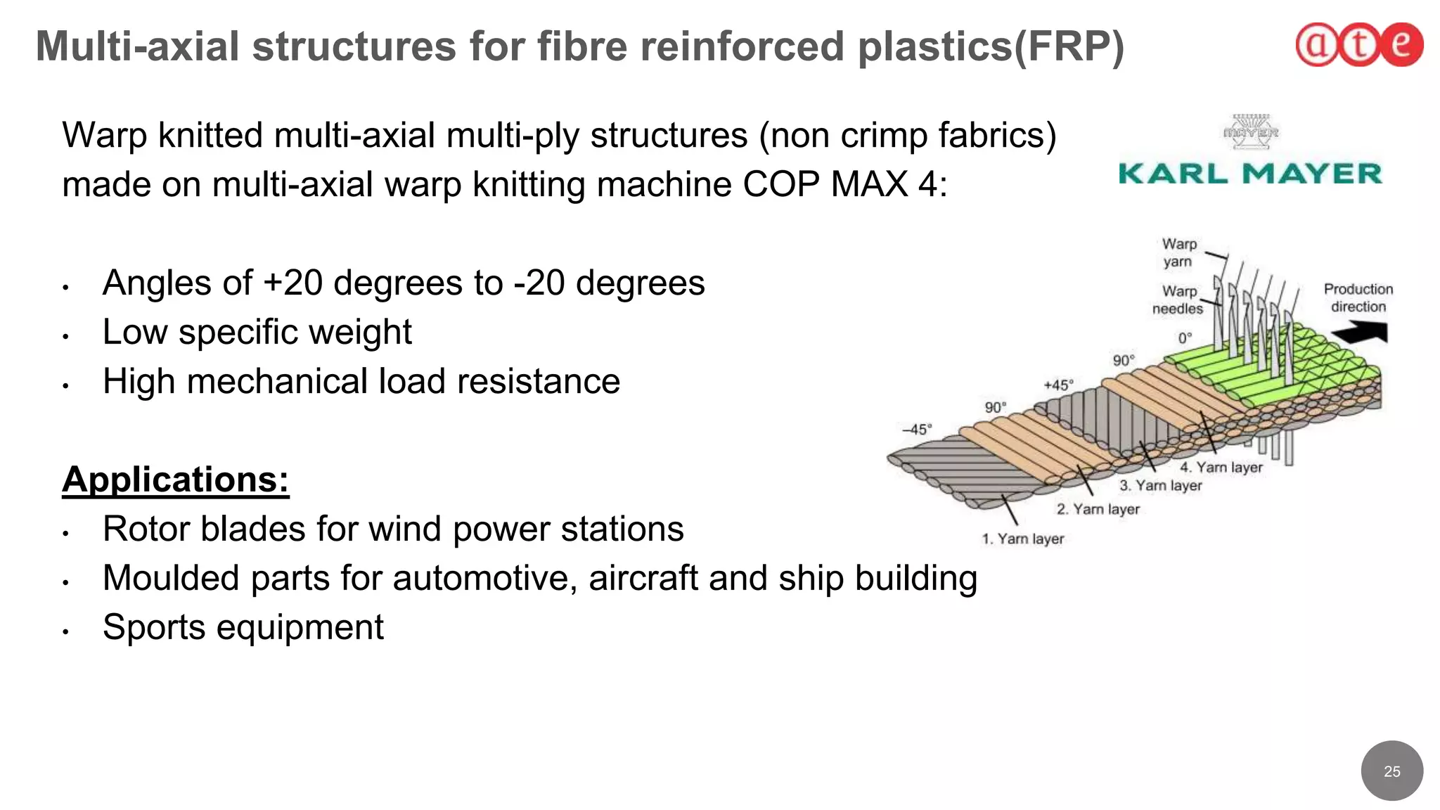 25
Warp knitted multi-axial multi-ply structures (non crimp fabrics)
made on multi-axial warp knitting machine COP MAX 4:
• Angles of +20 degrees to -20 degrees
• Low specific weight
• High mechanical load resistance
Applications:
• Rotor blades for wind power stations
• Moulded parts for automotive, aircraft and ship building
• Sports equipment
Multi-axial structures for fibre reinforced plastics(FRP)
 