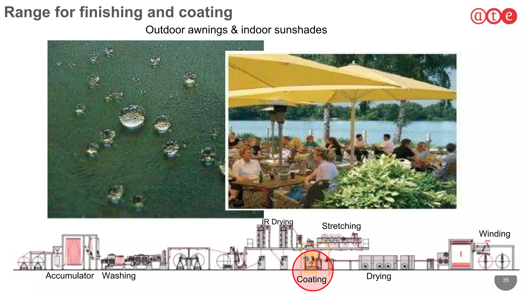 35
Range for finishing and coating
Outdoor awnings & indoor sunshades
Accumulator Washing Coating Drying
Stretching
Winding
IR Drying
 