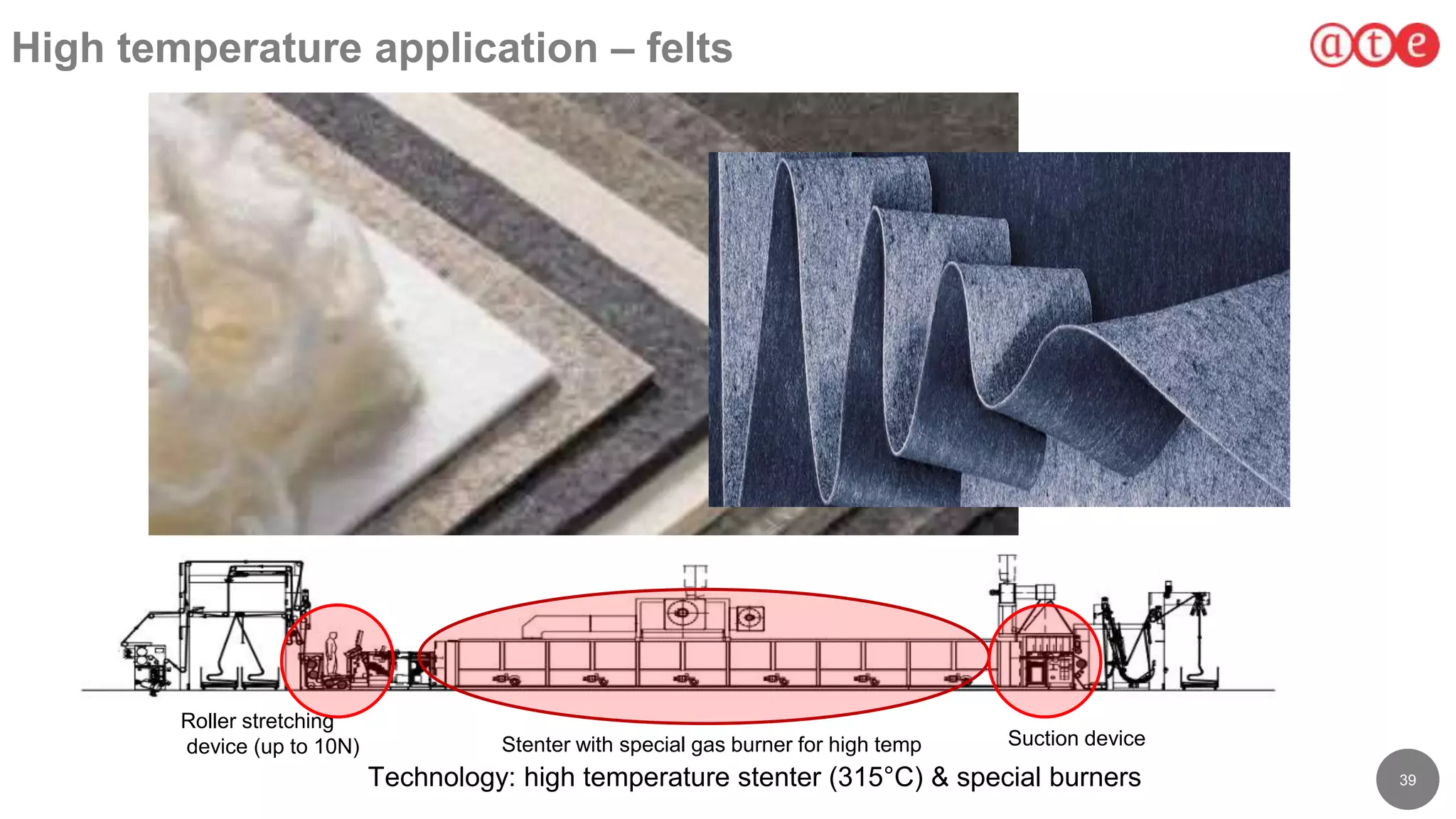 39
High temperature application – felts
Technology: high temperature stenter (315°C) & special burners
Roller stretching
device (up to 10N) Stenter with special gas burner for high temp Suction device
 