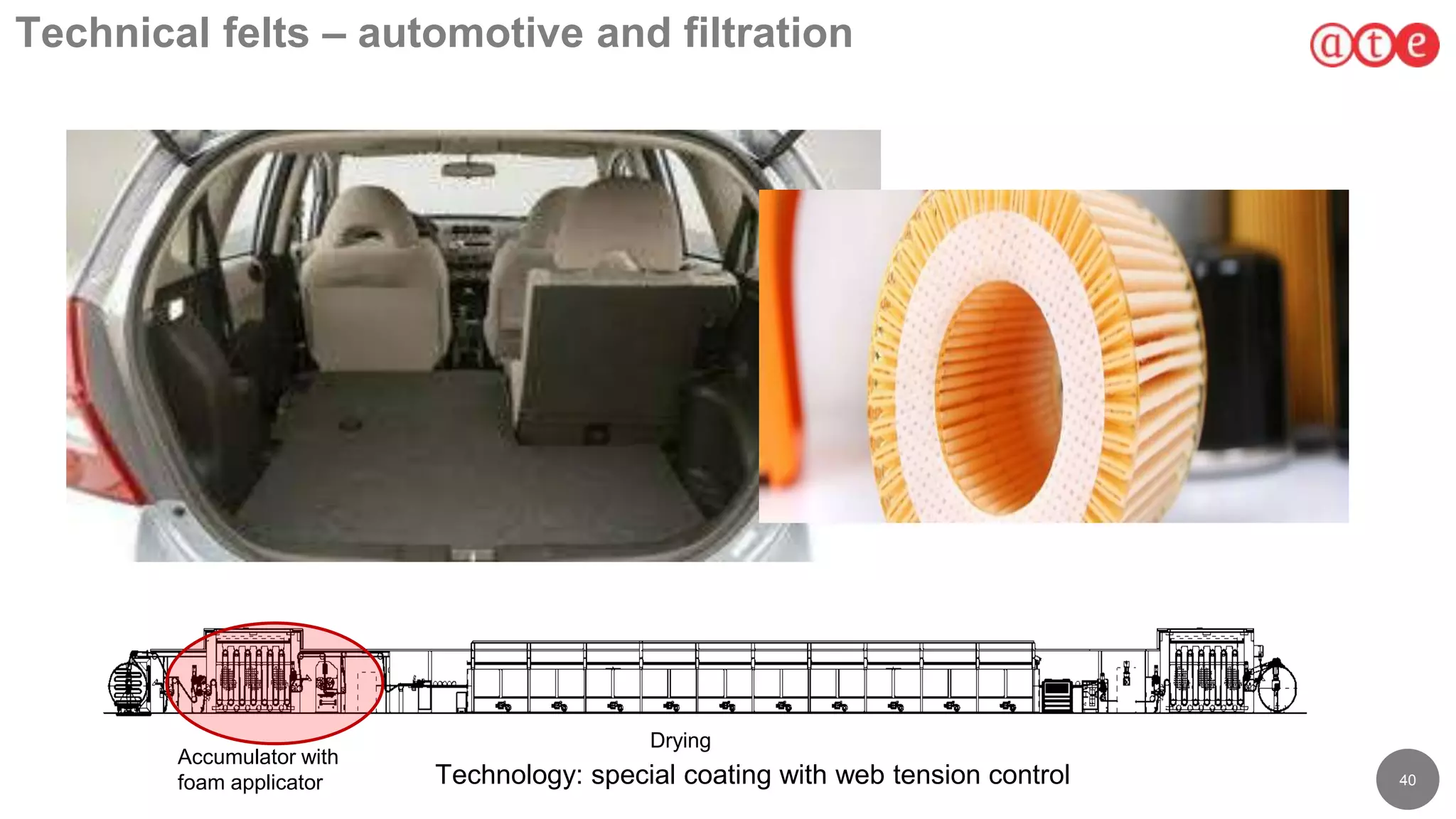40
Technical felts – automotive and filtration
Technology: special coating with web tension control
Accumulator with
foam applicator
Drying
 