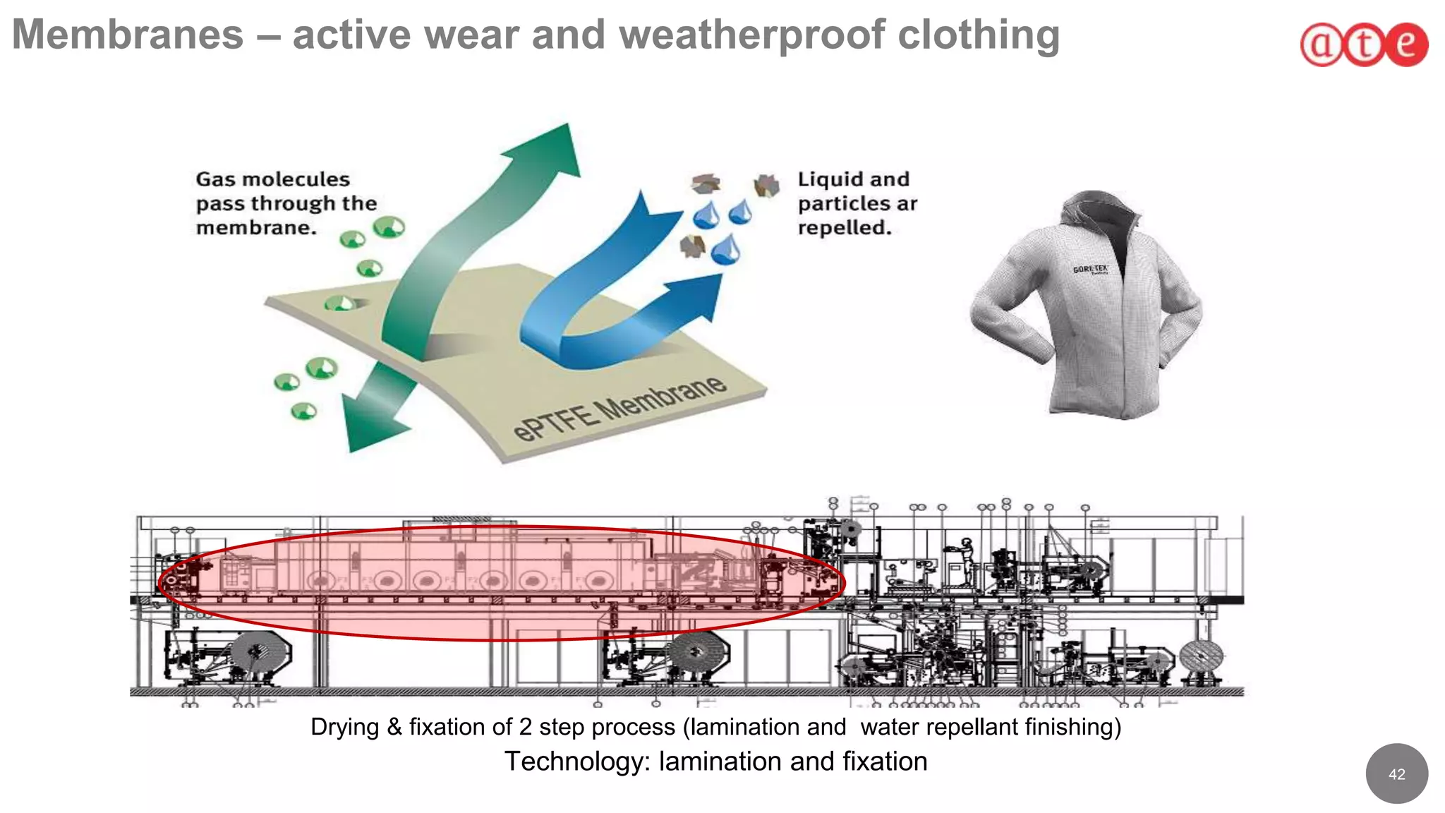 42
Membranes – active wear and weatherproof clothing
Drying & fixation of 2 step process (lamination and water repellant finishing)
Technology: lamination and fixation
 