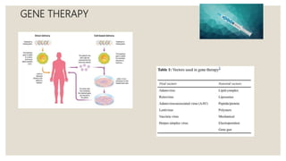 GENE THERAPY
 