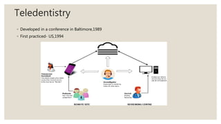 Teledentistry
◦ Developed in a conference in Baltimore,1989
◦ First practiced- US,1994
 