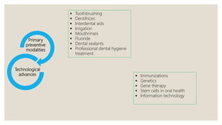 Primary
preventive
modalities
Technological
advances
 Toothbrushing
 Dentifrices
 Interdental aids
 Irrigation
 Mouthrinses
 Fluoride
 Dental sealants
 Professional dental hygiene
treatment
 Immunizations
 Genetics
 Gene therapy
 Stem cells in oral health
 Information technology
 