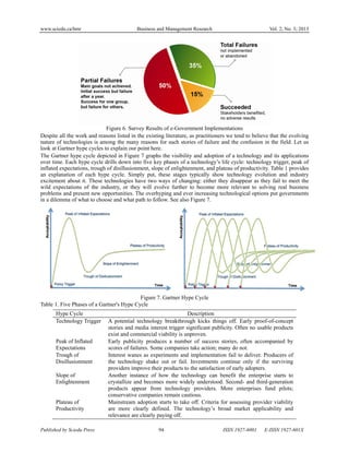 www.sciedu.ca/bmr Business and Management Research Vol. 2, No. 3; 2013
Published by Sciedu Press 94 ISSN 1927-6001 E-ISSN 1927-601X
Figure 6. Survey Results of e-Government Implementations
Despite all the work and reasons listed in the existing literature, as practitioners we tend to believe that the evolving
nature of technologies is among the many reasons for such stories of failure and the confusion in the field. Let us
look at Gartner hype cycles to explain our point here.
The Gartner hype cycle depicted in Figure 7 graphs the visibility and adoption of a technology and its applications
over time. Each hype cycle drills down into five key phases of a technology’s life cycle: technology trigger, peak of
inflated expectations, trough of disillusionment, slope of enlightenment, and plateau of productivity. Table 1 provides
an explanation of each hype cycle. Simply put, these stages typically show technology evolution and industry
excitement about it. These technologies have two ways of changing: either they disappear as they fail to meet the
wild expectations of the industry, or they will evolve further to become more relevant to solving real business
problems and present new opportunities. The overhyping and ever increasing technological options put governments
in a dilemma of what to choose and what path to follow. See also Figure 7.
Figure 7. Gartner Hype Cycle
Table 1. Five Phases of a Gartner's Hype Cycle
Hype Cycle Description
Technology Trigger A potential technology breakthrough kicks things off. Early proof-of-concept
stories and media interest trigger significant publicity. Often no usable products
exist and commercial viability is unproven.
Peak of Inflated
Expectations
Early publicity produces a number of success stories, often accompanied by
scores of failures. Some companies take action; many do not.
Trough of
Disillusionment
Interest wanes as experiments and implementation fail to deliver. Producers of
the technology shake out or fail. Investments continue only if the surviving
providers improve their products to the satisfaction of early adopters.
Slope of
Enlightenment
Another instance of how the technology can benefit the enterprise starts to
crystallize and becomes more widely understood. Second- and third-generation
products appear from technology providers. More enterprises fund pilots;
conservative companies remain cautious.
Plateau of
Productivity
Mainstream adoption starts to take off. Criteria for assessing provider viability
are more clearly defined. The technology’s broad market applicability and
relevance are clearly paying off.
 