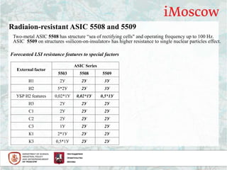 Radiaion-resistant ASIC 5508 and 5509
Two-metal ASIC 5508 has structure “sea of rectifying cells" and operating frequency up to 100 Hz.
ASIC 5509 on structures «silicon-on-insulator» has higher resistance to single nuclear particles effect.
Forecasted LSI resistance features to special factors
External factor
ASIC Series
5503 5508 5509
И1 2У 2У 3У
И2 5*2У 2У 3У
УБР И2 features 0,02*1У 0,02*1У 0,5*1У
И3 2У 2У 2У
С1 2У 2У 2У
С2 2У 2У 2У
С3 1У 2У 2У
К1 2*1У 2У 2У
К3 0,5*1У 2У 2У
 