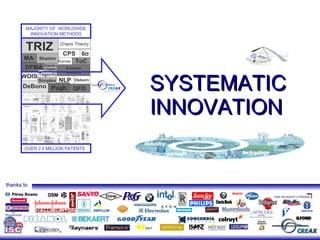 SYSTEMATIC INNOVATION thanks to MAJORITY OF  WORLDWIDE INNOVATION METHODS OVER 2.5 MILLION PATENTS  