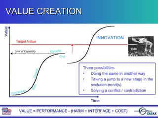 VALUE CREATION Conception Value  Time Birth Growth Maturity End VALUE = PERFORMANCE - (HARM + INTERFACE + COST) INNOVATION  Three possibilities Doing the same in another way Taking a jump to a new stage in the evolution trend(s) Solving a conflict / contradiction Limit of Capability Target Value 