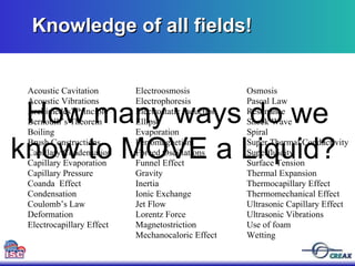 Knowledge of all fields! How many ways do we know to MOVE a Liquid?  Acoustic Cavitation Acoustic Vibrations Archimedes’ Principle Bernoulli’s Theorem Boiling Brush Constructions Capillary Condensation Capillary Evaporation Capillary Pressure Coanda  Effect Condensation Coulomb’s Law Deformation Electrocapillary Effect Electroosmosis Electrophoresis Electrostatic Induction Ellipse Evaporation Ferromagnetism Forced Oscillations Funnel Effect Gravity Inertia Ionic Exchange Jet Flow Lorentz Force Magnetostriction Mechanocaloric Effect Osmosis Pascal Law Resonance Shock Wave Spiral Super Thermal Conductivity Superfluidity Surface Tension Thermal Expansion Thermocapillary Effect Thermomechanical Effect Ultrasonic Capillary Effect Ultrasonic Vibrations Use of foam Wetting 