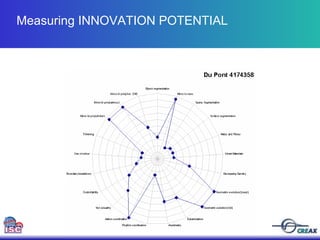 Measuring INNOVATION POTENTIAL 