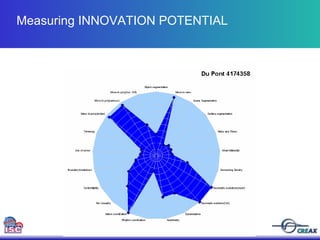 Measuring INNOVATION POTENTIAL 