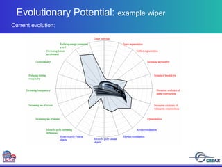 Evolutionary Potential:  example wiper Current evolution: 