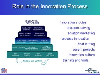 Role in the Innovation Process innovation studies  problem solving  solution marketing process innovation  cost cutting patent projects innovation culture training and tools  INNOVATION ROADMAP  LONG TERM INNOVATION INNOVATION CULTURE INNOVATION R&D STRATEGY OWNERSHIP REQUIREMENTS INNOVATION & IP  PROTOTYPING HI SPEED RESPONSIVENESS IDEA GENERATION COMPETENCES PROBLEM SOLVING COST EFFICIENCY PATENT SURVEYS IDEA RESOURCE DOMAIN KNOWLEDGE INNOVATION  PARTNERSHIP TOOL SUPPORT NEEDS and WANTS 