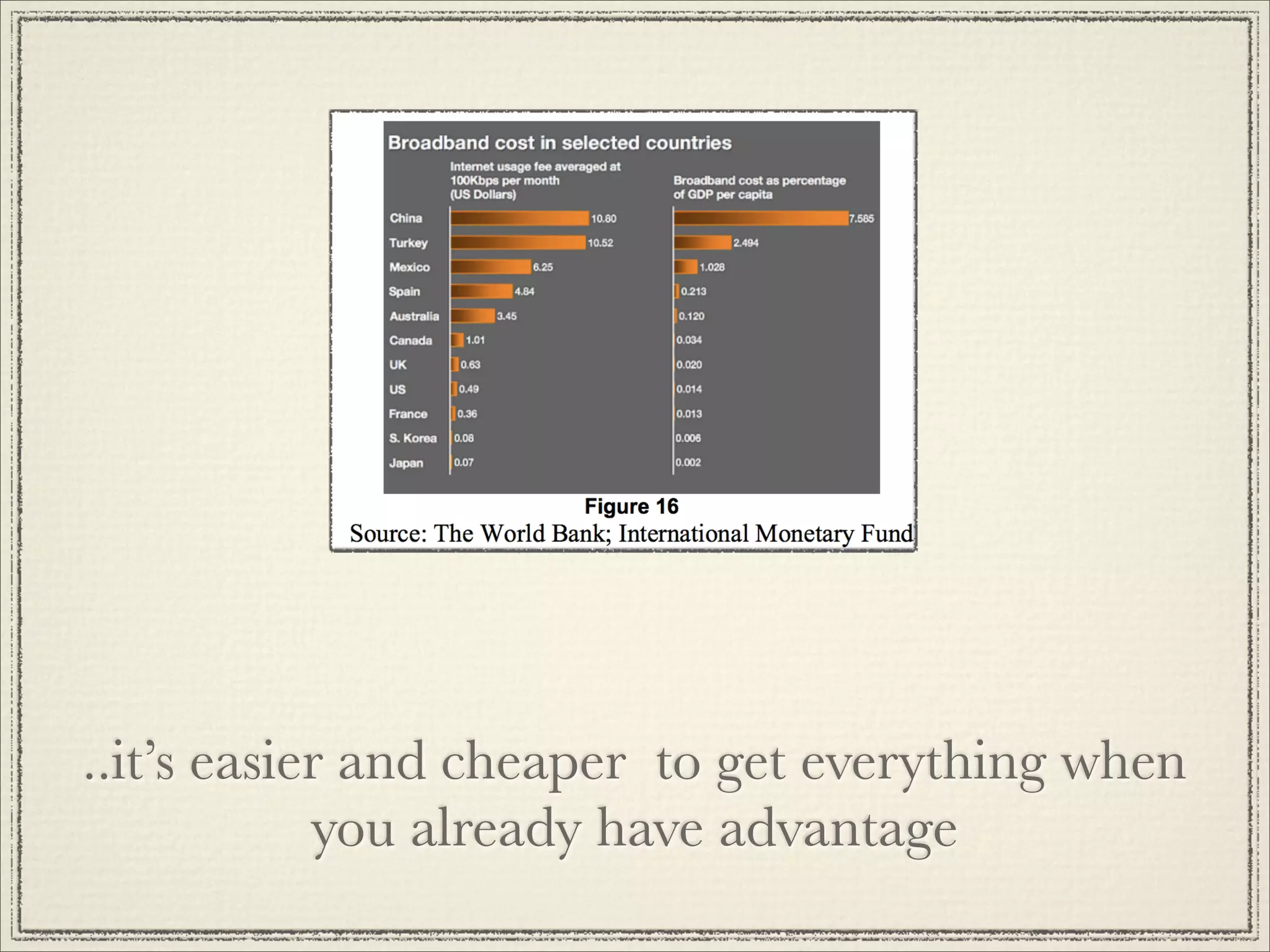 ..it’s easier and cheaper to get everything when
            you already have advantage
 