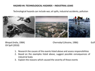 HAZARD #4: TECHNOLOGICAL HAZARDS – INDUSTRIAL LEAKS

        Technological hazards can include war, oil spills, industrial accidents, pollution




Bhopal (India, 1984)                               Chernobyl (Ukraine, 1986)                 Gulf
Oil Spill (2010)

         1. Research the causes of the events listed above and assess responsibilities
         2. Based on the examples listed above, suggest possible consequences of
            industrial leaks
         3. Explain the reasons which caused the severity of those events
 