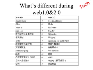 What’s different during web1.0&2.0 Tech 