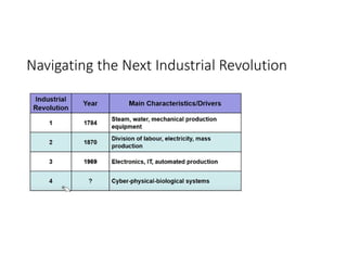Navigating the Next Industrial Revolution
 