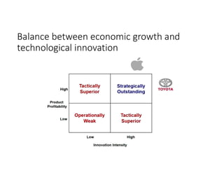 Balance between economic growth and
technological innovation
 
