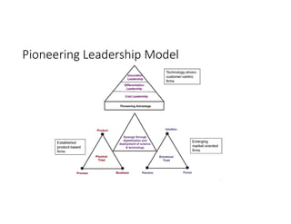 Pioneering Leadership Model
 