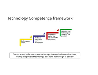 Technology Competence framework
 