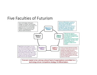 Five Faculties of Futurism
 