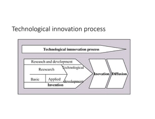 Technological innovation process
 