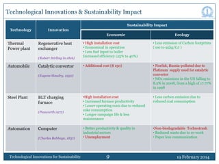 Technological Innovations & Sustainability Impact
Sustainability Impact
Technology

Innovation
Economic

Thermal
Power plant

Regenerative heat
exchanger
(Robert Stirling in 1816)

Automobile

Catalytic convertor

• High installation cost
• Economical in operation
• Less fuel input to boiler
Increased efficiency (25% to 40%)

• Less emission of Carbon footprints
(100 to 95kg/GJ )

• Additional cost ($ 150)

• Norilsk, Russia-polluted due to
Platinum supply used for catalytic
convertor
• NOx emissions in the US falling to
8.2% in 2008, from a high of 17.77%
in 1998

•High installation cost
• Increased furnace productivity
• Lower operating costs due to reduced
coke consumption
• Longer campaign life & less
maintenance

• Less carbon emission due to
reduced coal consumption

• Better productivity & quality in
industrial sectors
• Unemployment

•Non-biodegradable Technotrash
• Reduced waste due to re-work
• Paper less communication

(Eugene Houdry, 1950)

Steel Plant

BLT charging
furnace
(Pauwurth 1972)

Automation

Computer
(Charles Babbage, 1837)

Technological Innovations for Sustainability

Ecology

9

19 February 2014

 
