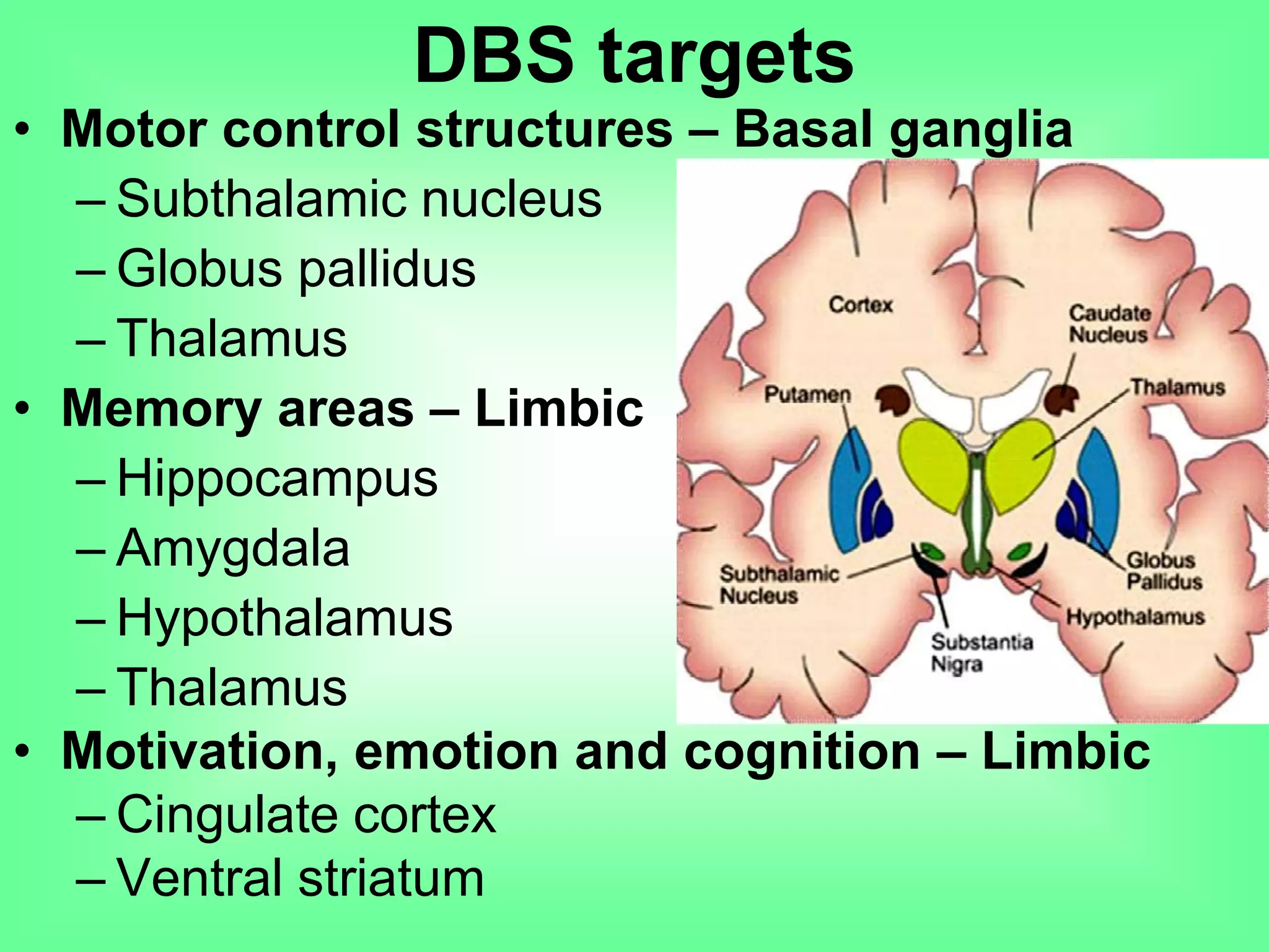 • Motor control structures – Basal ganglia
– Subthalamic nucleus
– Globus pallidus
– Thalamus
• Memory areas – Limbic
– Hippocampus
– Amygdala
– Hypothalamus
– Thalamus
• Motivation, emotion and cognition – Limbic
– Cingulate cortex
– Ventral striatum
DBS targets
 