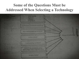 Technologically/Computer Mediated Communication