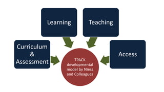 TPACK
developmental
model by Niess
and Colleagues
Curriculum
&
Assessment
Learning Teaching
Access
 