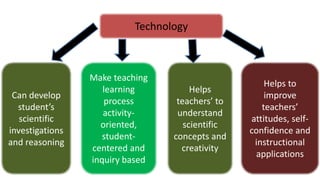 Technology
Can develop
student’s
scientific
investigations
and reasoning
Make teaching
learning
process
activity-
oriented,
student-
centered and
inquiry based
Helps
teachers’ to
understand
scientific
concepts and
creativity
Helps to
improve
teachers’
attitudes, self-
confidence and
instructional
applications
 