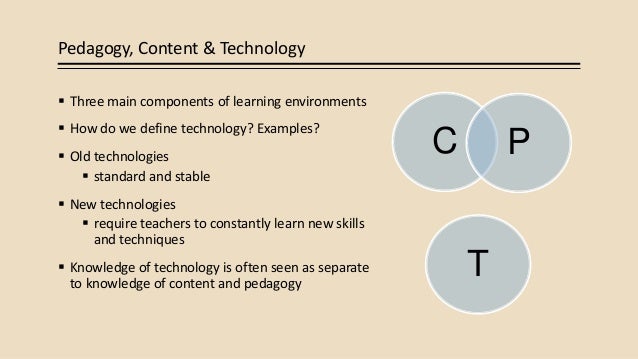 Technological pedagogical content knowledge