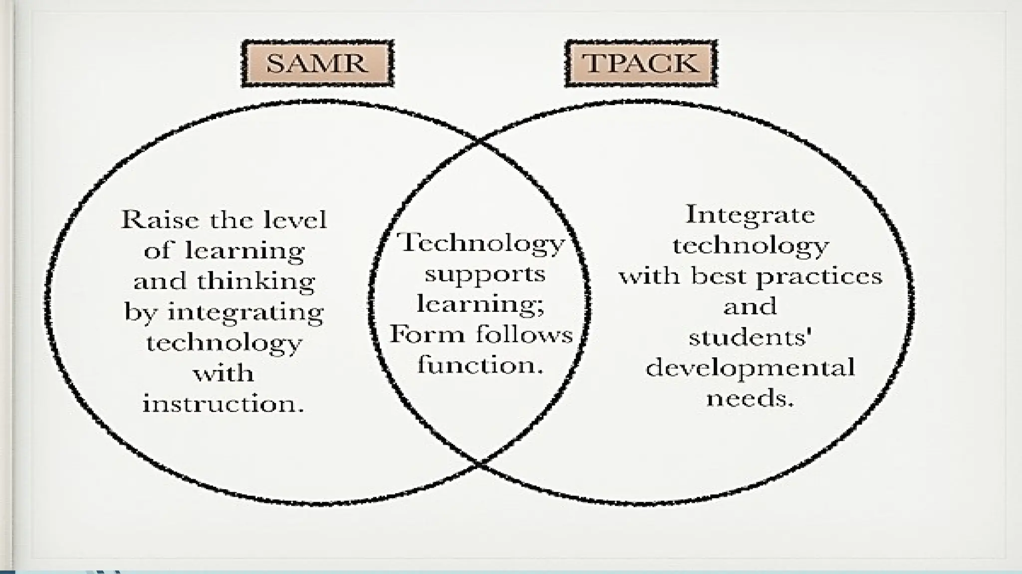 Technological Pedagogical Content Knowledge.pptx