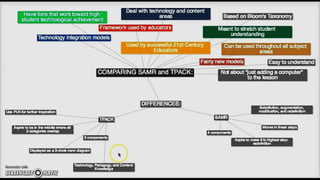 Technological Pedagogical Content Knowledge.pptx