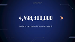 4,498,300,000
Number of users analyzed in our market research
 