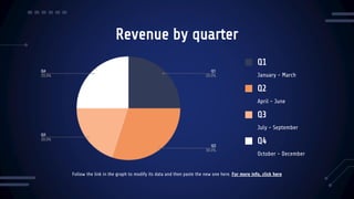 Revenue by quarter
Q4
October - December
Q3
July - September
Q2
April - June
Q1
January - March
Follow the link in the graph to modify its data and then paste the new one here. For more info, click here
 