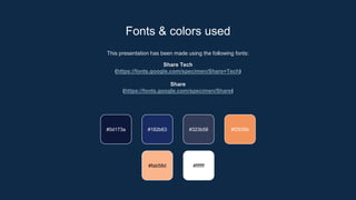 This presentation has been made using the following fonts:
Share Tech
(https://fonts.google.com/specimen/Share+Tech)
Share
(https://fonts.google.com/specimen/Share)
#0d173a #182b63 #323b58 #f2935b
#ffffff
#fab58d
Fonts & colors used
 