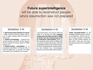 Future superintelligence
will be able to reconstruct people,
who’s resurrection was not prepared
 