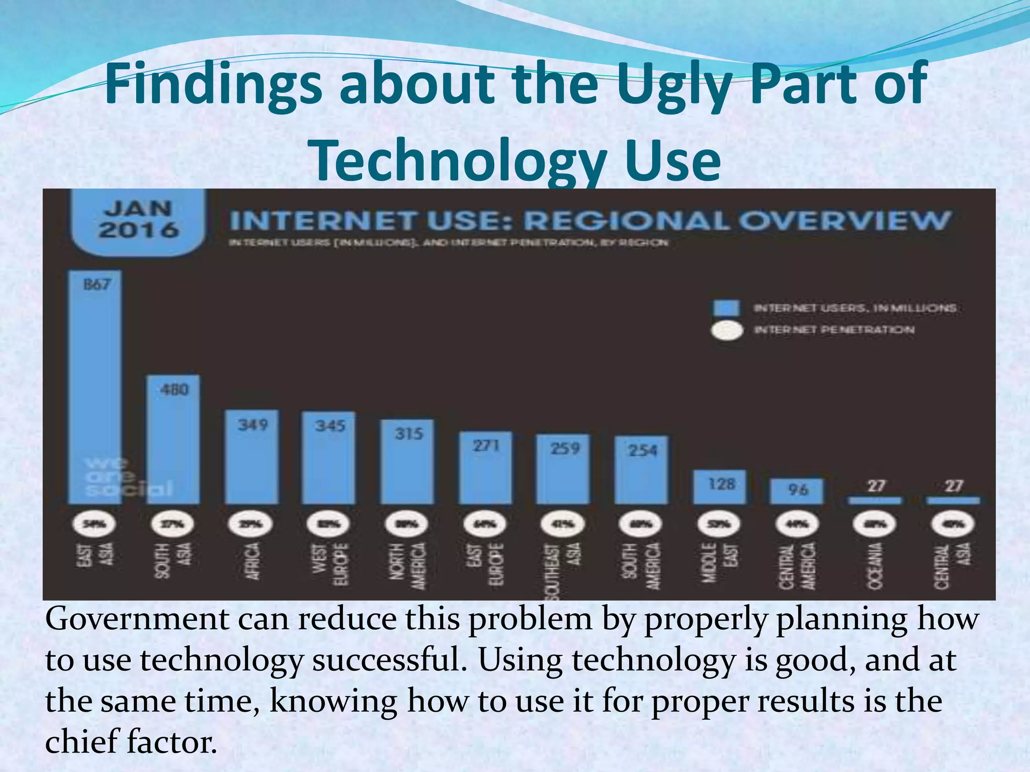 Findings about the Ugly Part of
Technology Use
Government can reduce this problem by properly planning how
to use technology successful. Using technology is good, and at
the same time, knowing how to use it for proper results is the
chief factor.
 